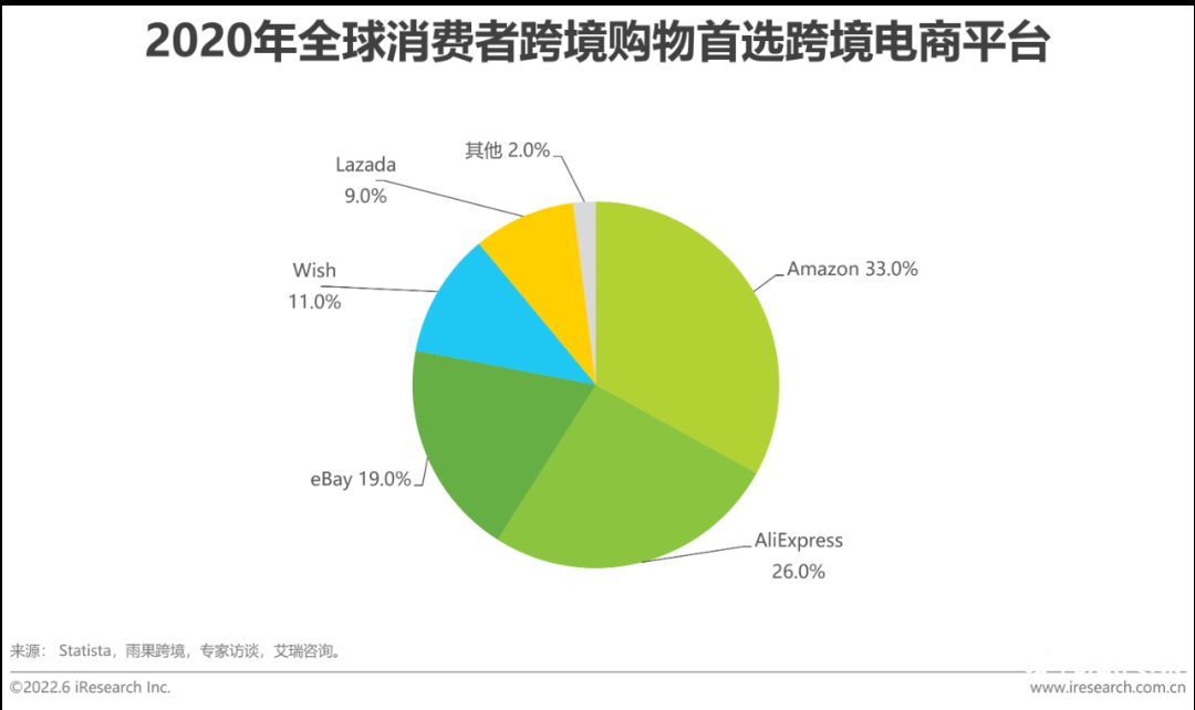 中国跨境电商发展趋势（2022年中国跨境电商行业趋势报告）