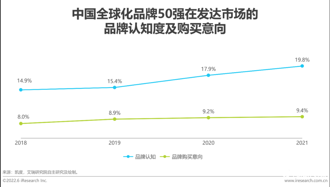 中国跨境电商发展趋势（2022年中国跨境电商行业趋势报告）