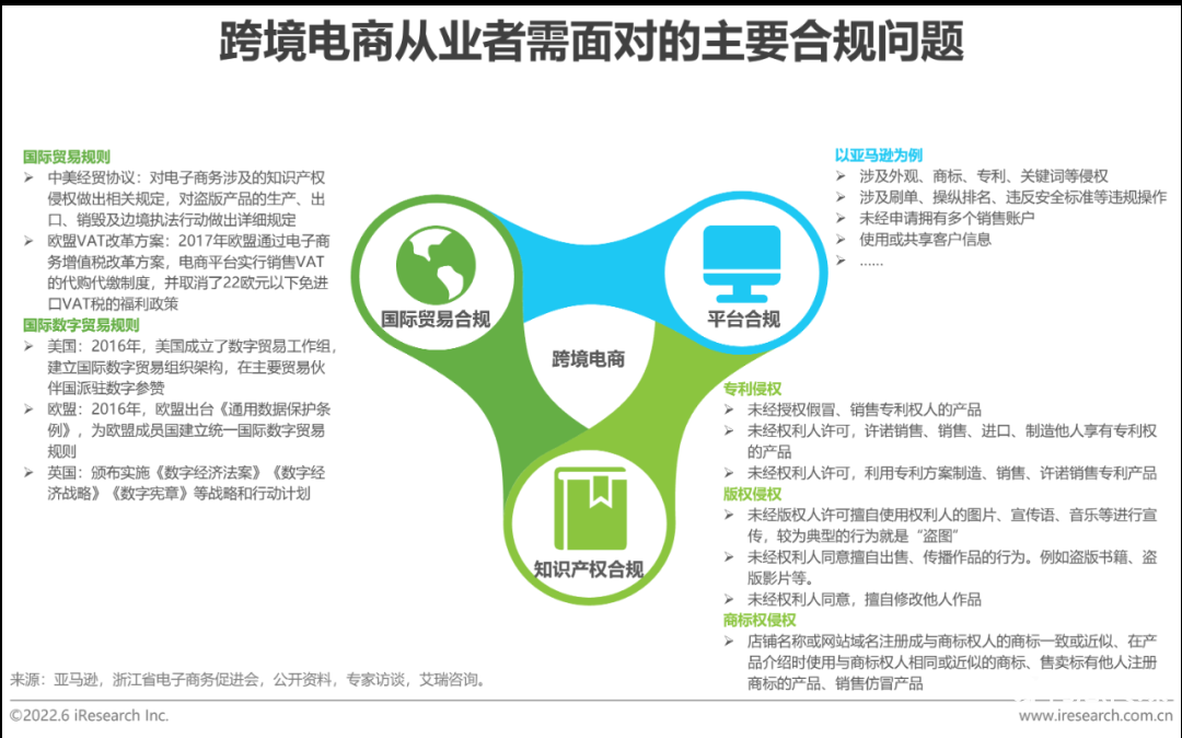 中国跨境电商发展趋势（2022年中国跨境电商行业趋势报告）