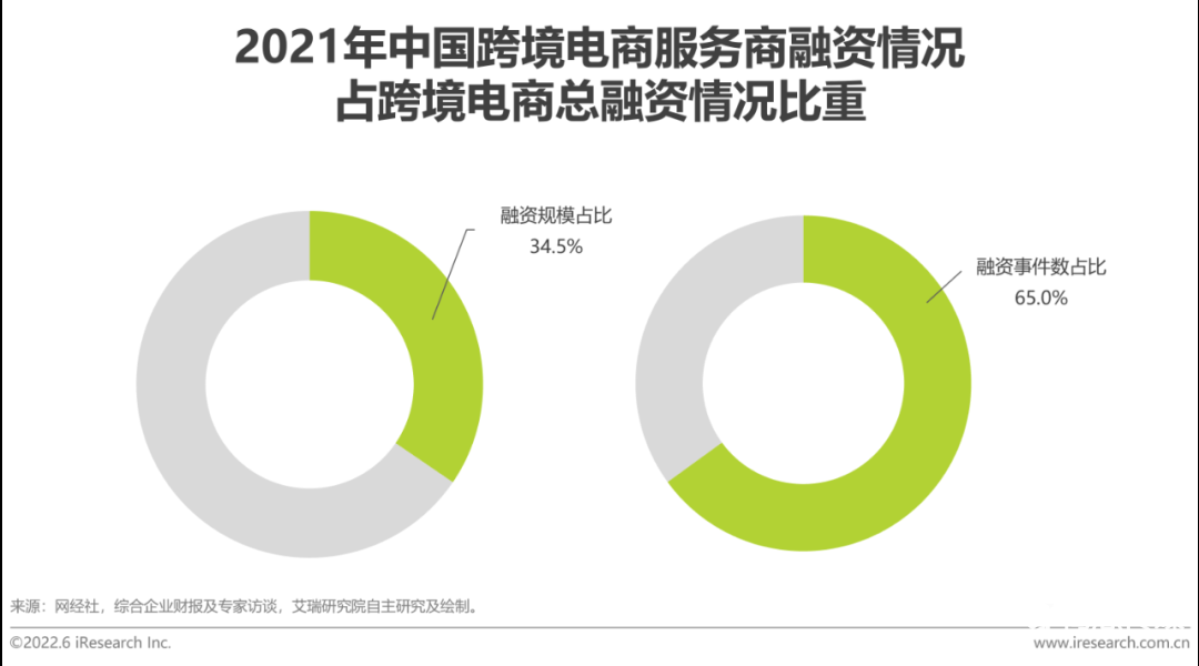 中国跨境电商发展趋势（2022年中国跨境电商行业趋势报告）