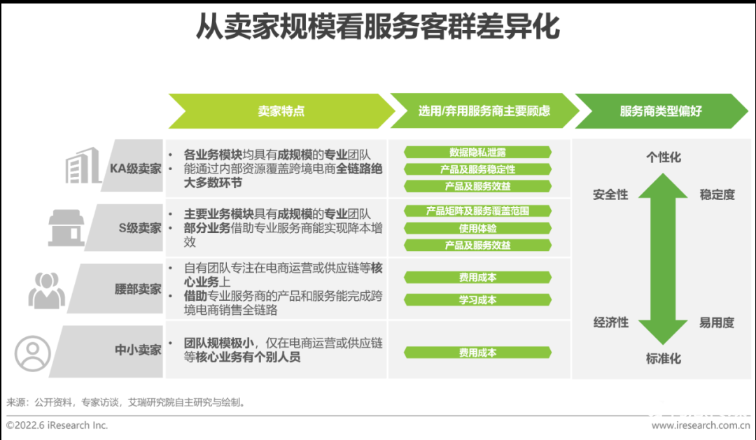 中国跨境电商发展趋势（2022年中国跨境电商行业趋势报告）