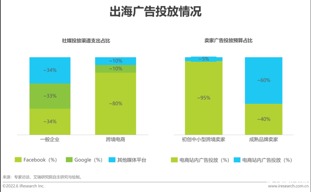 中国跨境电商发展趋势（2022年中国跨境电商行业趋势报告）