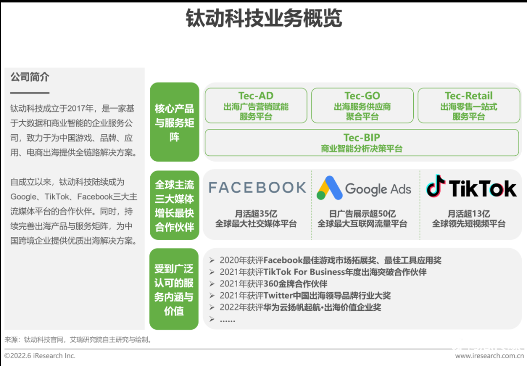 中国跨境电商发展趋势（2022年中国跨境电商行业趋势报告）