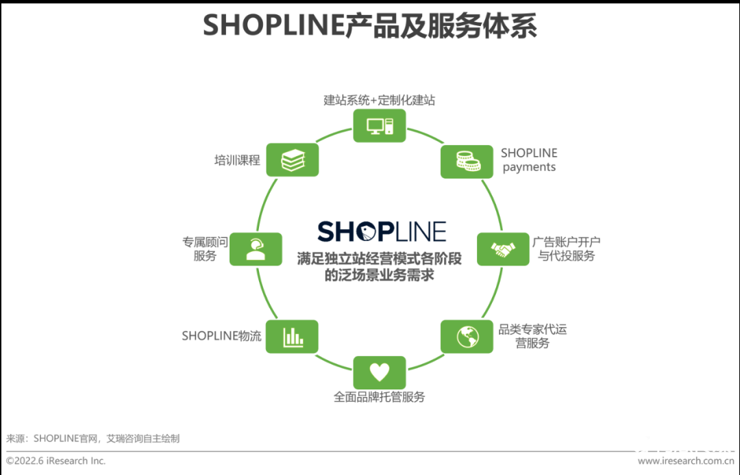 中国跨境电商发展趋势（2022年中国跨境电商行业趋势报告）