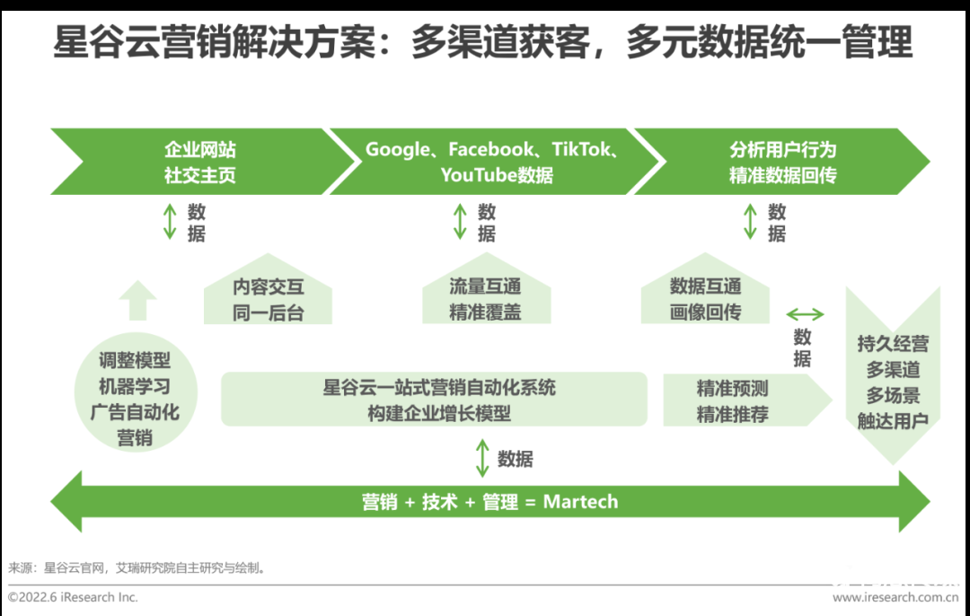 中国跨境电商发展趋势（2022年中国跨境电商行业趋势报告）