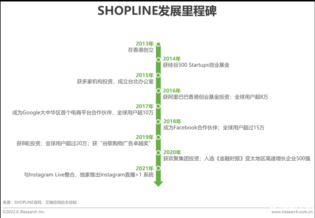 中国跨境电商发展趋势（2022年中国跨境电商行业趋势报告）