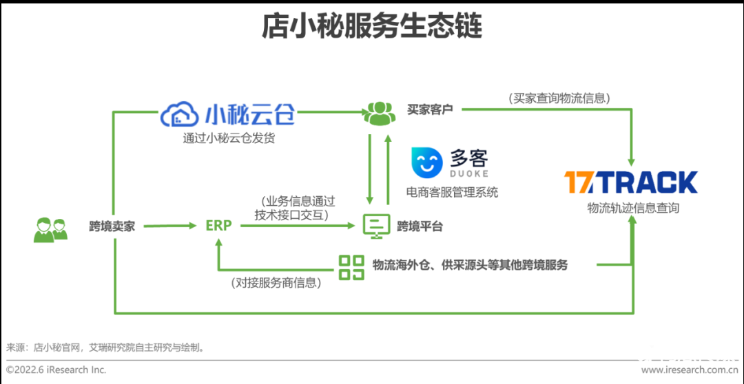 中国跨境电商发展趋势（2022年中国跨境电商行业趋势报告）