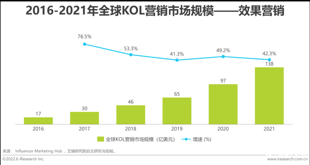 中国跨境电商发展趋势（2022年中国跨境电商行业趋势报告）