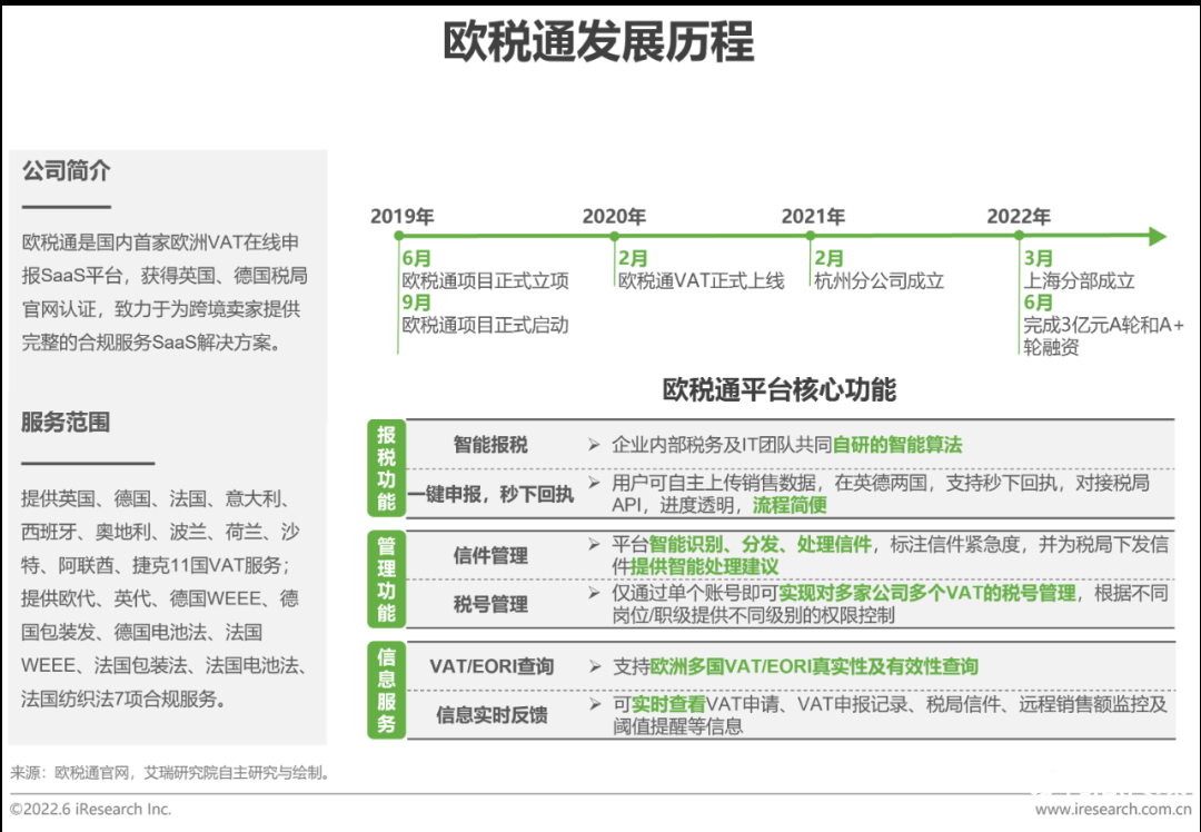 中国跨境电商发展趋势（2022年中国跨境电商行业趋势报告）