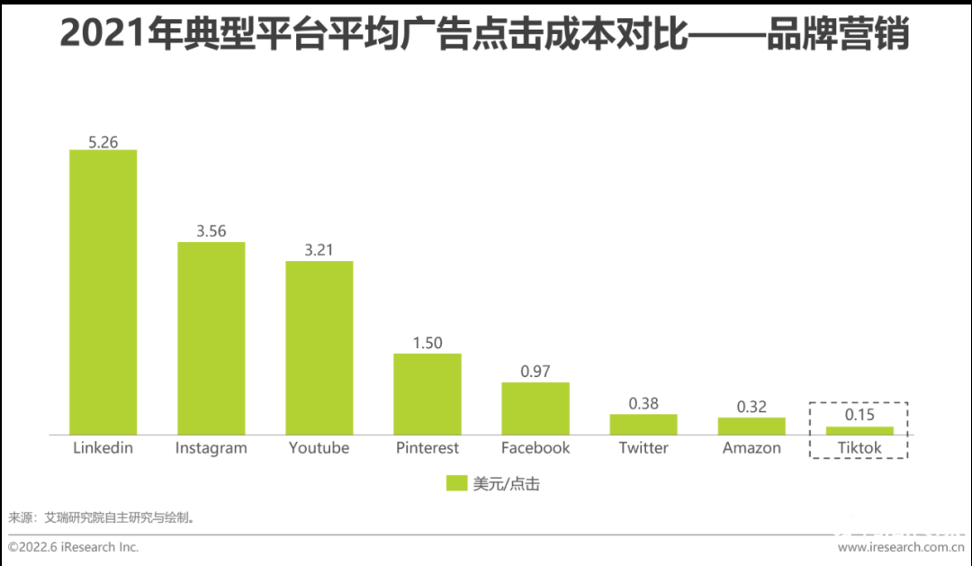 中国跨境电商发展趋势（2022年中国跨境电商行业趋势报告）