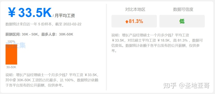 用户增长产品经理的工作职责（附深入认识增长产品经理解析）