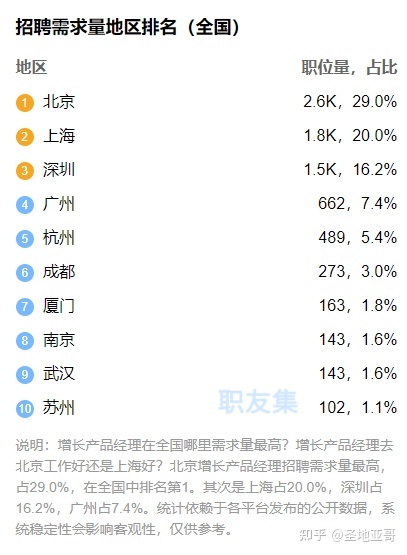 用户增长产品经理的工作职责（附深入认识增长产品经理解析）