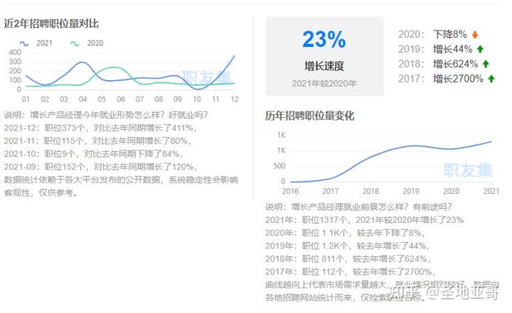用户增长产品经理的工作职责（附深入认识增长产品经理解析）