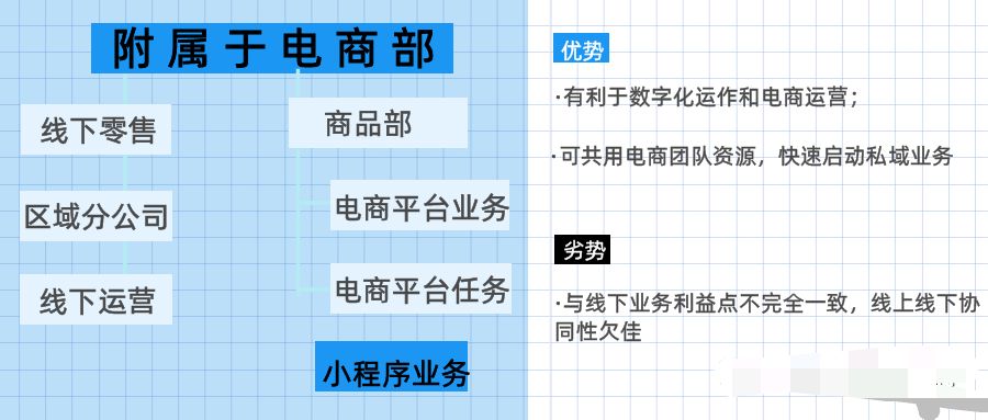 互联网思维下的传统企业转型思考（传统企业转型欠缺的就是互联网基因）