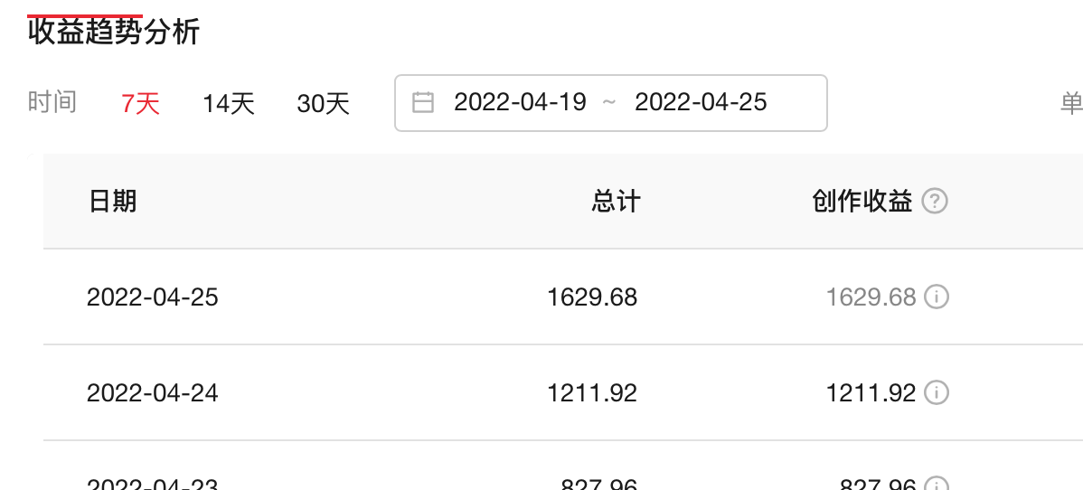 自媒体月入5000难不难（自媒体小白想月入5000+的5大必修技能）