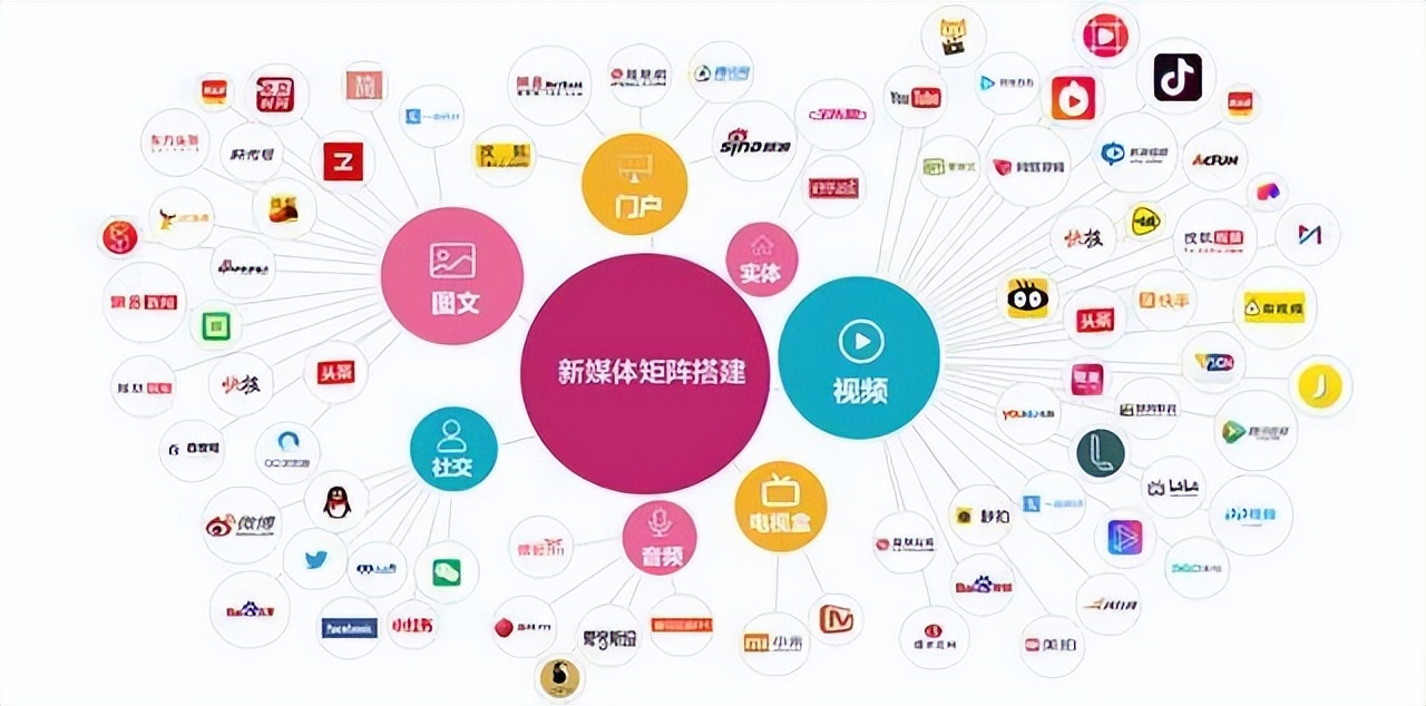 自媒体月入5000难不难（自媒体小白想月入5000+的5大必修技能）