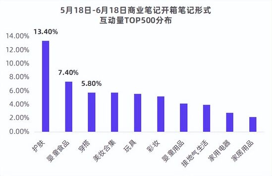 小红书商业合作笔记（一文掌握小红书12种经典品牌合作笔记形式）