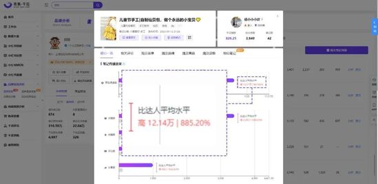小红书的最新趋势（强势出圈刷屏 小红书品牌如何靠怀旧撬动新流量？）