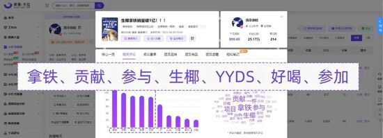 小红书的最新趋势（强势出圈刷屏 小红书品牌如何靠怀旧撬动新流量？）
