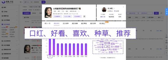 小红书的最新趋势（强势出圈刷屏 小红书品牌如何靠怀旧撬动新流量？）
