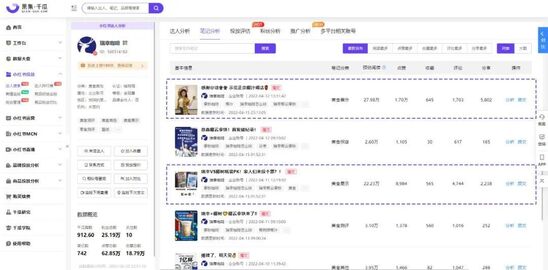 小红书的最新趋势（强势出圈刷屏 小红书品牌如何靠怀旧撬动新流量？）