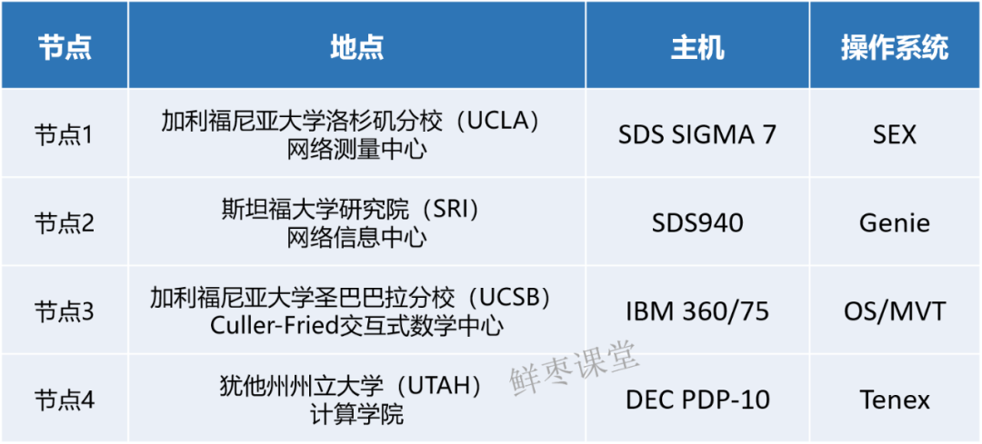 世界上最早的互联网是谁发明的（解读互联网的诞生）