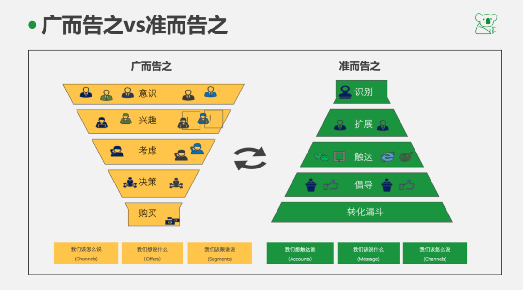 如何运营个人微信公众号（一个人怎么运营微信公众号？）