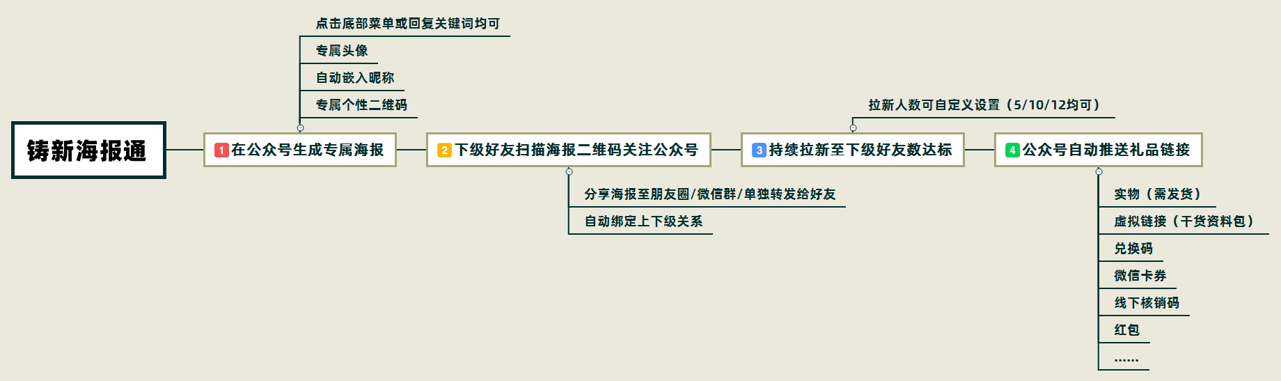 公众号如何运营涨粉（公众号涨粉技巧，各行业均可套用的涨粉运营方案）