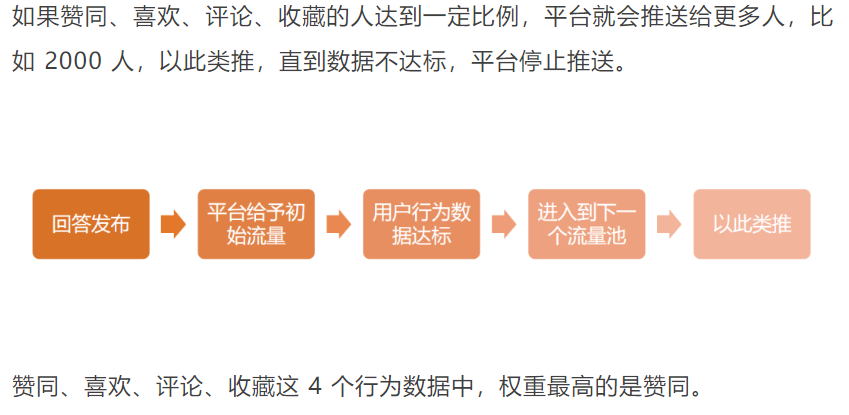 公众号发文章怎么排版（如何让公众号排版变得高大上？）