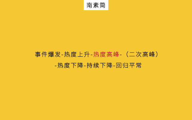 热点推广公众号（公众号热点营销：“快狠准”3招问鼎10万+）