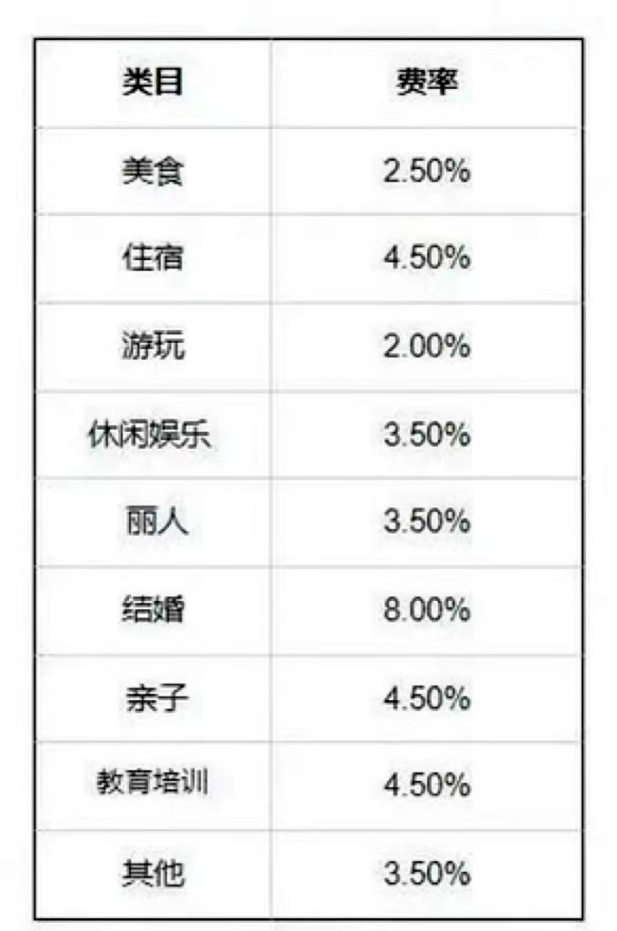 抖音布局本地生活怎么样（一文读懂抖音本地生活的昨天、今天和明天）
