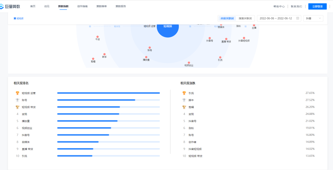 抖音玩转抖音入门指南（新手必看！一文教你玩转抖音搜索）