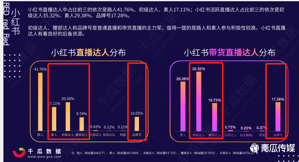 小红书直播有什么好处（小红书直播值不值得做？该怎么做？）