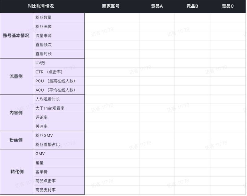 抖音直播间人流量怎么提升（分享六种让你抖音直播间人气流量暴增的方法）