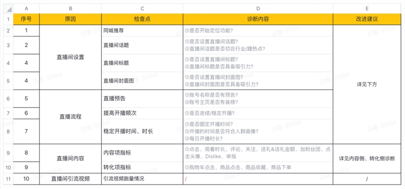 抖音直播间人流量怎么提升（分享六种让你抖音直播间人气流量暴增的方法）