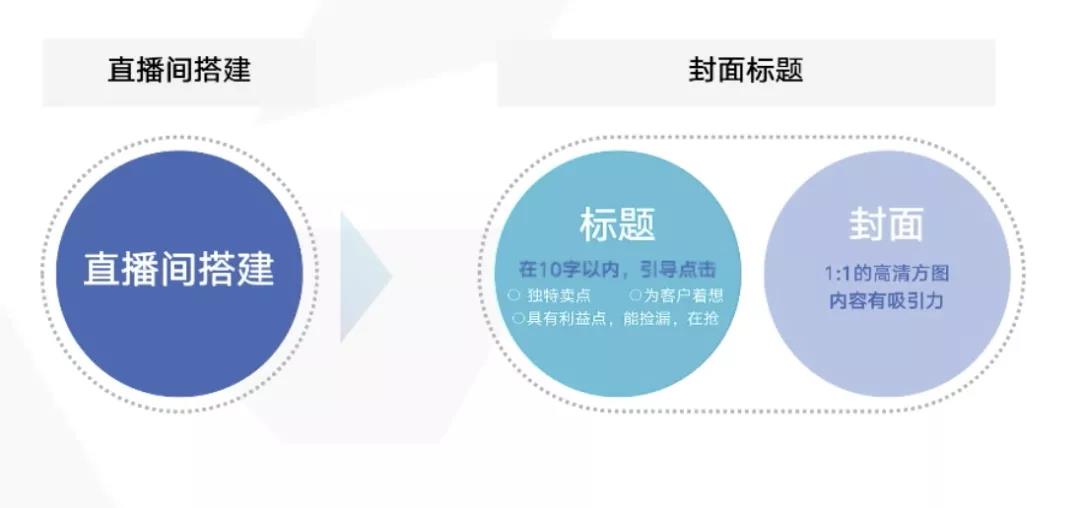 怎么策划抖音直播内容（策划一场具有吸引力的抖音直播的方法）