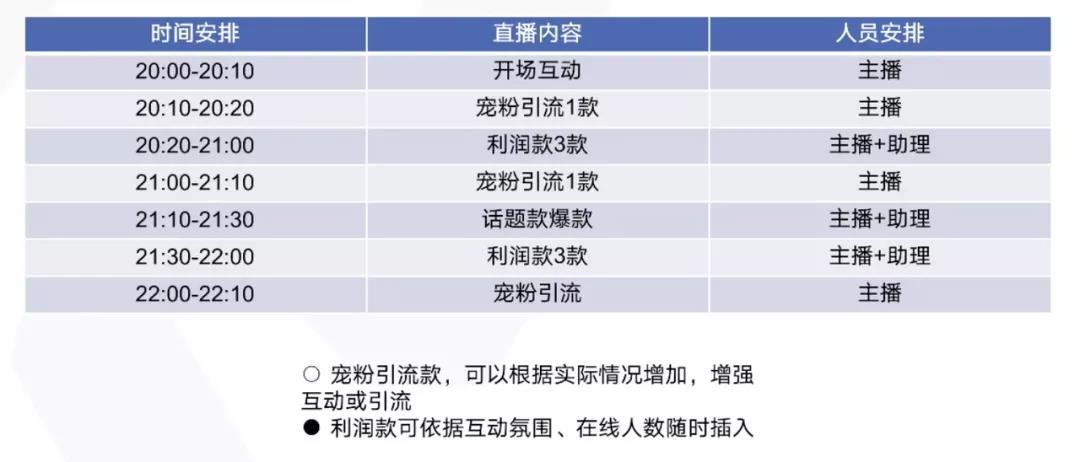 怎么策划抖音直播内容（策划一场具有吸引力的抖音直播的方法）