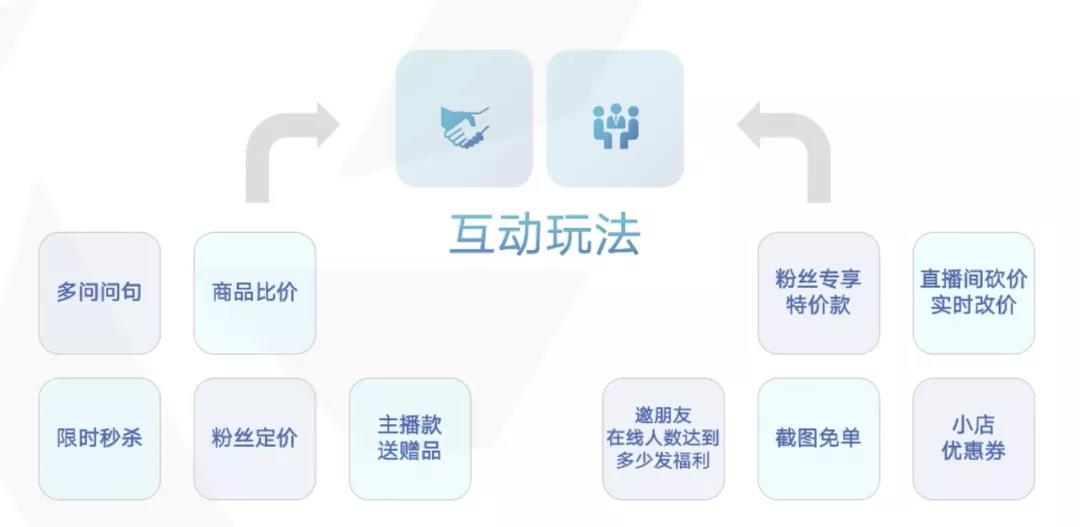怎么策划抖音直播内容（策划一场具有吸引力的抖音直播的方法）