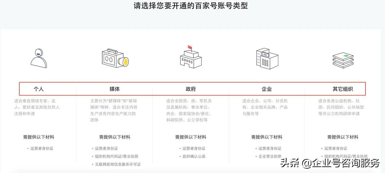 百家号如何注册企业号（手把手教你注册企业号及注册百家号注意事项）