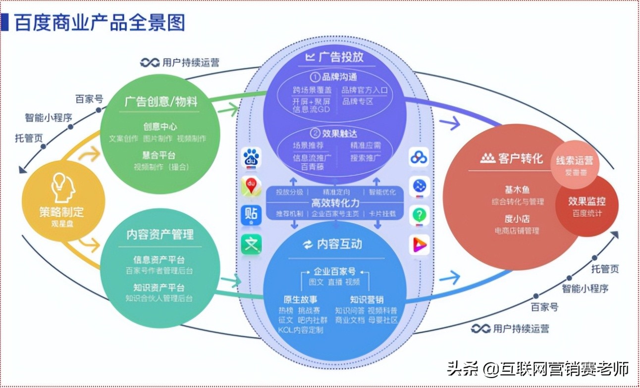 百度企业号有啥用途（百度企业百家号是什么）