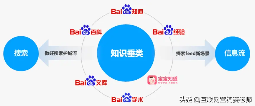 百度企业号有啥用途（百度企业百家号是什么）