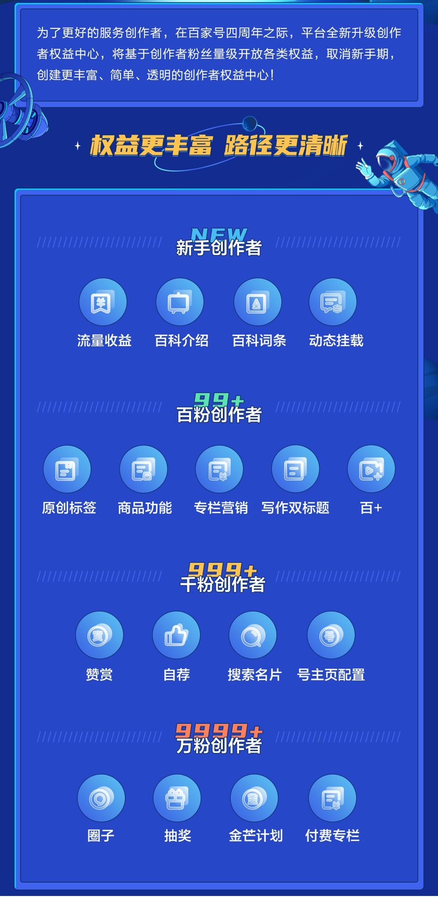百家号基础作者权益（百度百家号创作者权益新升级：不分资格新老，只论粉丝多少）