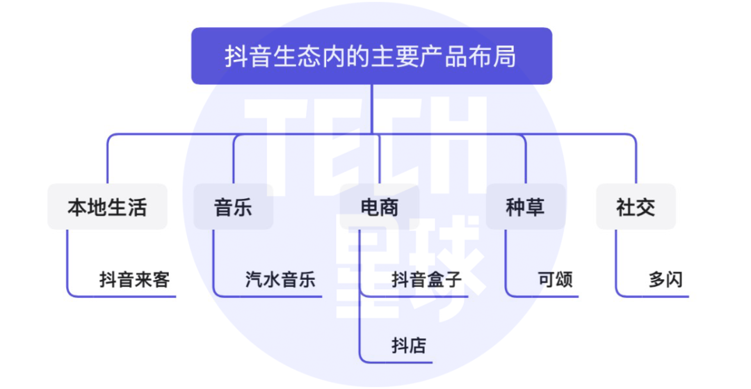 抖音里的种草达人（抖音将推独立种草App“可颂”）