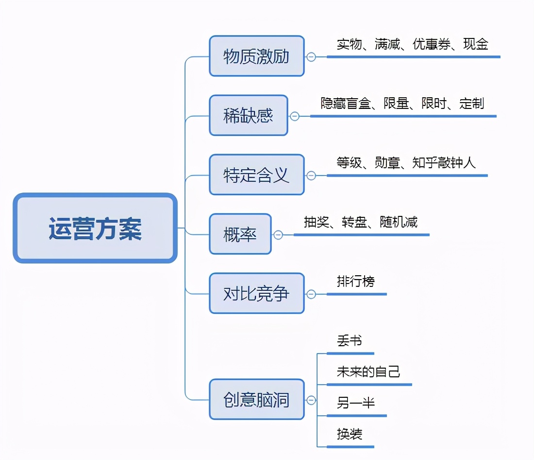 策划方案的活动内容怎么写（解析一份优秀的活动策划的6个步骤）