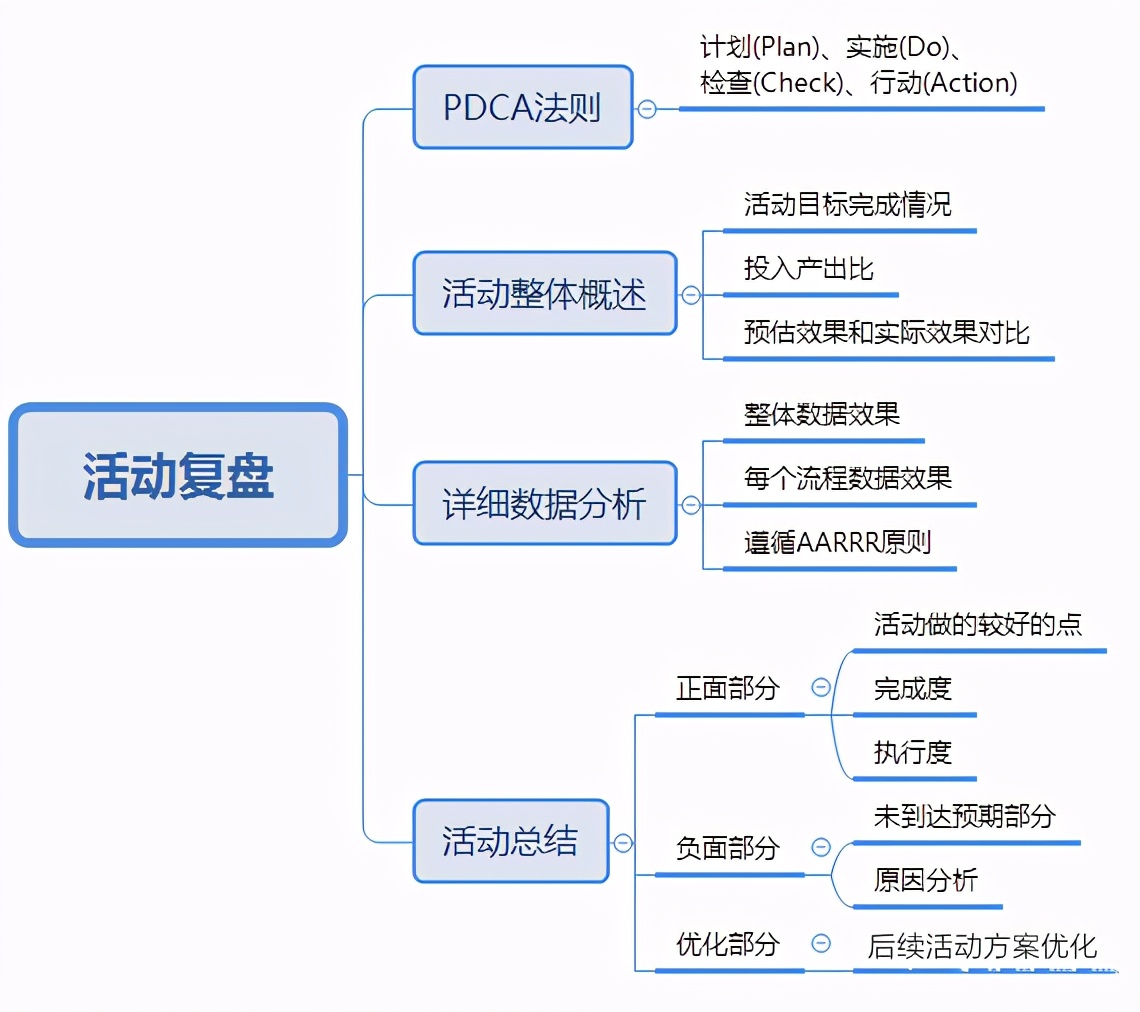 策划方案的活动内容怎么写（解析一份优秀的活动策划的6个步骤）