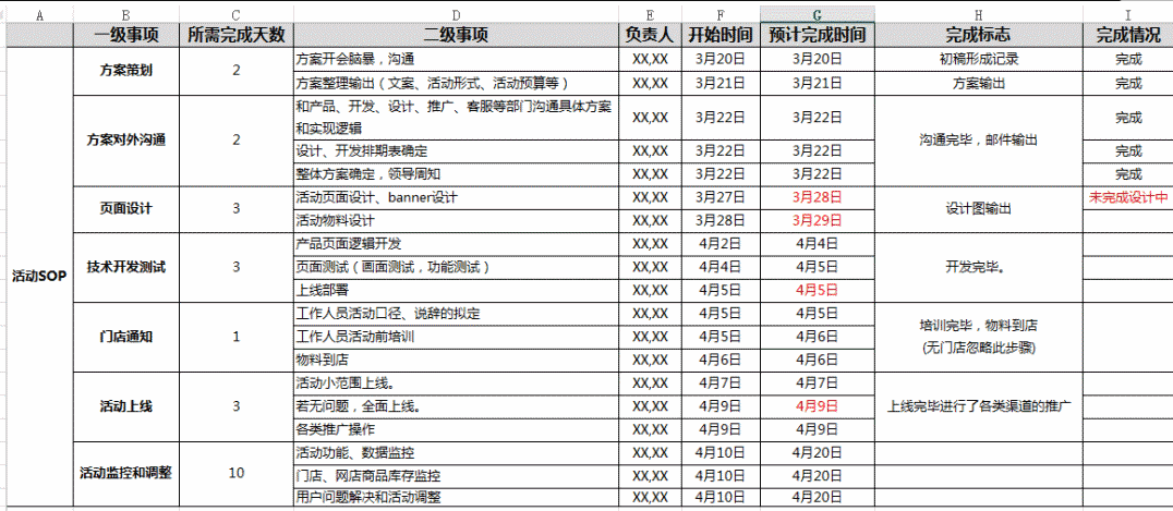 策划方案的活动内容怎么写（解析一份优秀的活动策划的6个步骤）