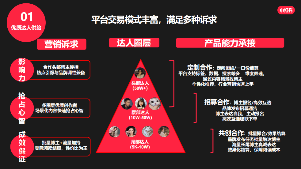 小红书产品营销方式及策略（2022小红书品牌营销方法论）