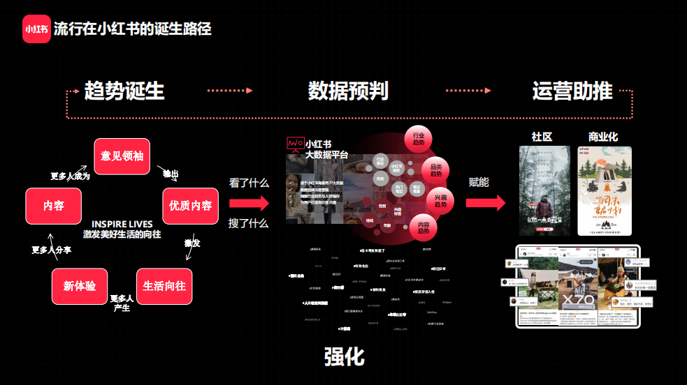 小红书产品营销方式及策略（2022小红书品牌营销方法论）