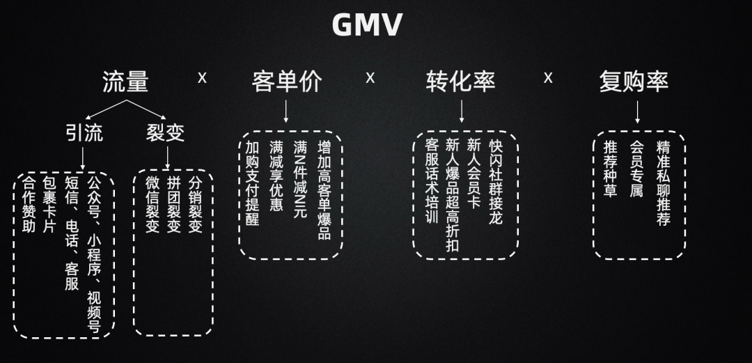 私域流量营销策略（品牌私域增长，从战术规划到落地执行）