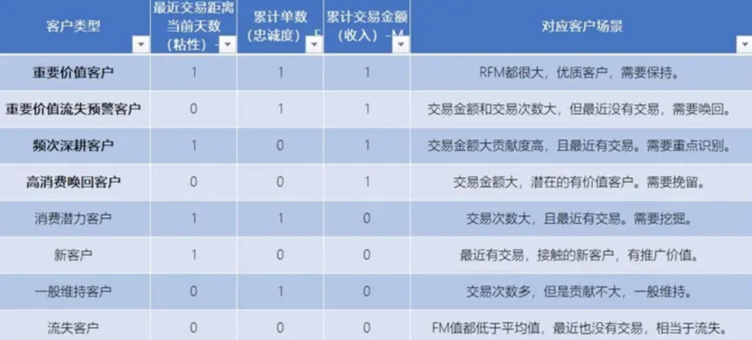 私域流量营销策略（品牌私域增长，从战术规划到落地执行）